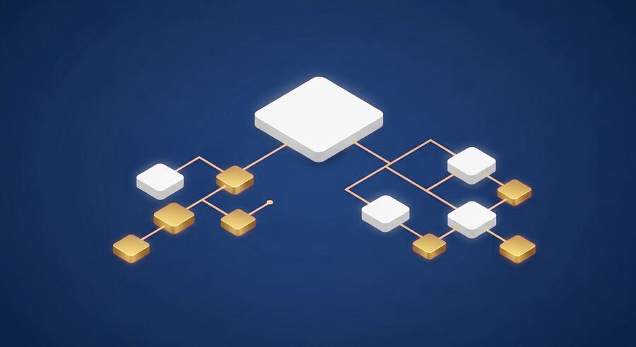 Functional Decomposition and ADO Requirements